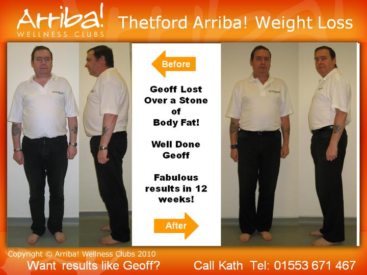 Arriba! Wellness Clubs ~ Community Weight Loss Challenge